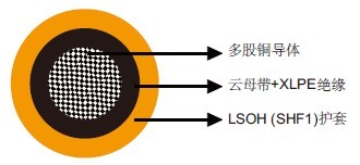 IEC 60092׼MFX300 0.6/1kVĸ+XLPEԵLSOHSHF1׷&£о